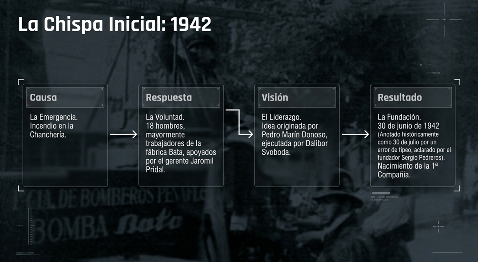 HISTORIA